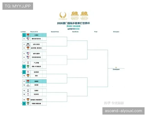 2026世界杯淘汰对阵怎么算